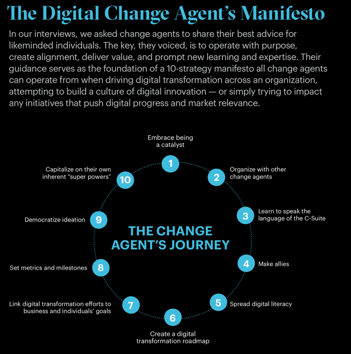 <p>The Digital Change Agent’s Manifesto</p>