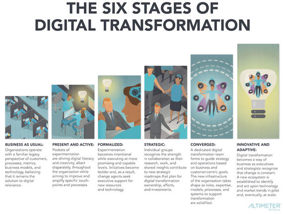 Improving the agent experience through digital transformation with…