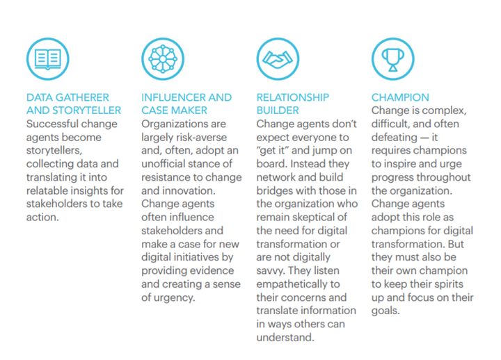 The Critical Role of Change Agents