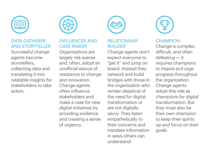 <p>The Critical Role of Change Agents</p>