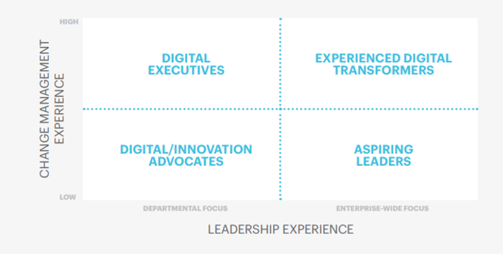  PORTFOLIO OF CHANGE AGENTS 