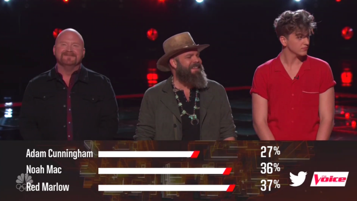 A shockingly close race for the fourth spot in the Season 13 "Voice" finale. 