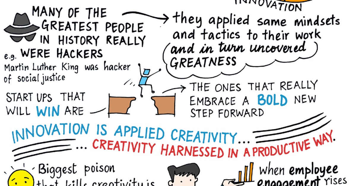 Innovation is Applied Creativity | HuffPost Contributor