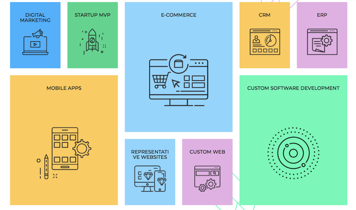 The scope of competencies that clusters are capable of