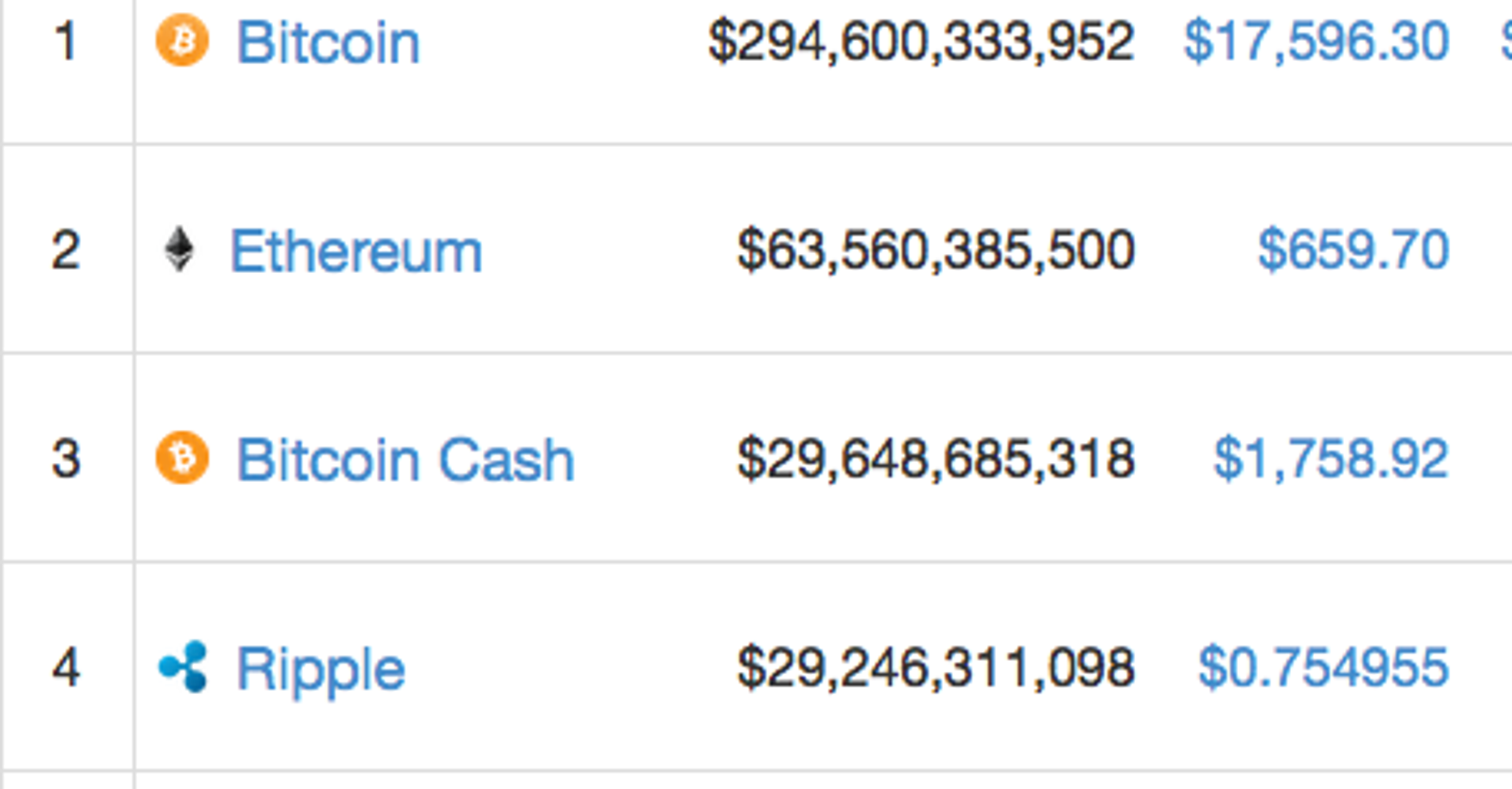 decree crypto currency values