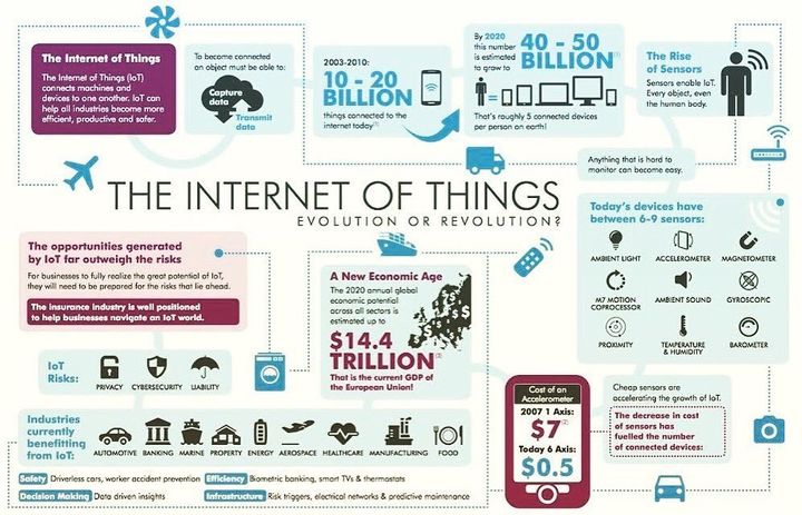 <p>How the Internet of Things uncovers new Economic Potential (Infographic Courtesy: <a href="https://www.aig.com/iot" target="_blank" role="link" rel="nofollow" class=" js-entry-link cet-external-link" data-vars-item-name="AIG" data-vars-item-type="text" data-vars-unit-name="5a33f8a0e4b02bd1c8c6062e" data-vars-unit-type="buzz_body" data-vars-target-content-id="https://www.aig.com/iot" data-vars-target-content-type="url" data-vars-type="web_external_link" data-vars-subunit-name="article_body" data-vars-subunit-type="component" data-vars-position-in-subunit="9">AIG</a>)</p>