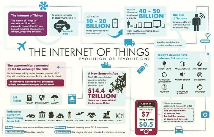 How the Internet of Things uncovers new Economic Potential (Infographic Courtesy: AIG)