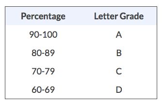 How to Create a Homeschool Transcript | HuffPost Contributor