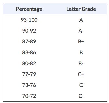 How To Create A Homeschool Transcript | HuffPost Contributor