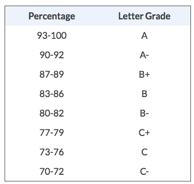 How to Create a Homeschool Transcript | HuffPost