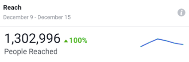 <p>This past week, Sibiu’s <em>Vă vedem</em> “We See You” movement reached over a million people on Facebook.</p>