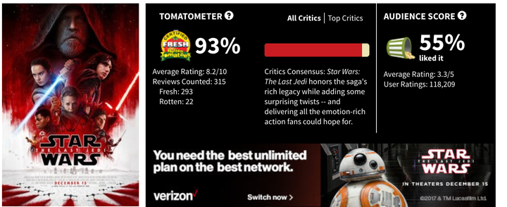 Fans Petition To Shut Down Rotten Tomatoes Over Positive 'Star Wars: The Last  Jedi' Reviews