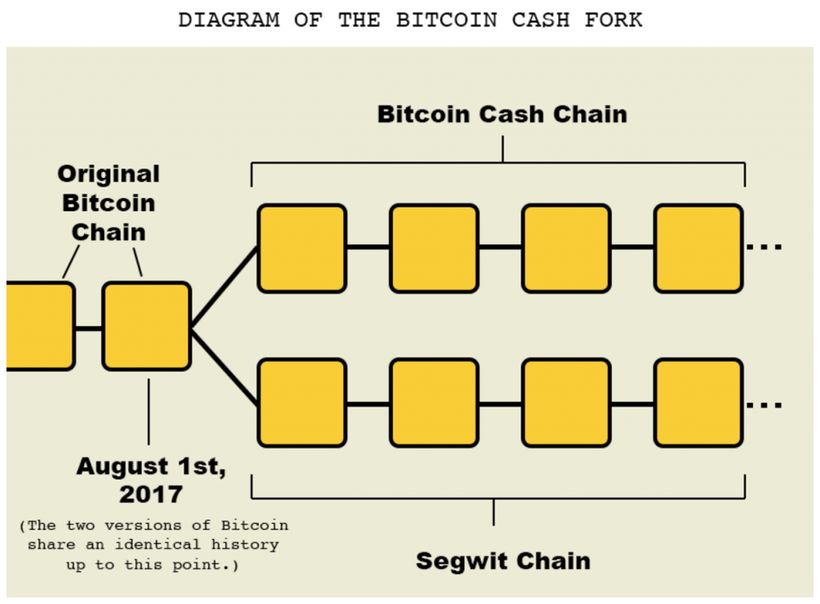 All Merchants Want For Christmas Should Be Bitcoin Cash Huffpost - 