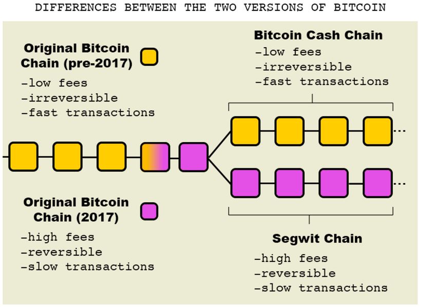 All Merchants Want For Chr!   istmas Should Be Bitcoin Cash Huffpost - 