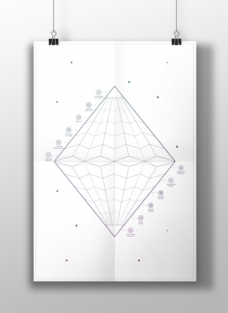 <a rel="nofollow" href="http://pxlme.me/LbX9cRNi" target="_blank">Download</a> the Diamond Life Design framework