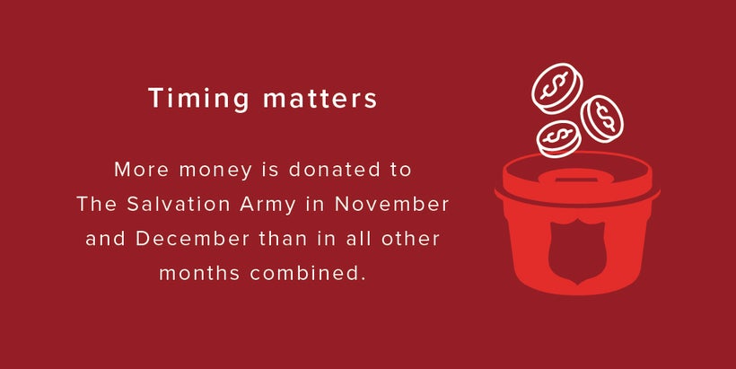 Salvation Army Timing Matters When money is donated