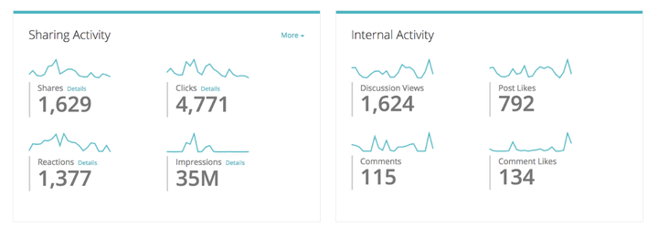 Dashboard Data