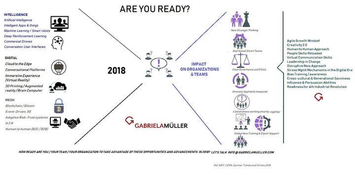 Gabriela Mueller Gartner Trends 2018