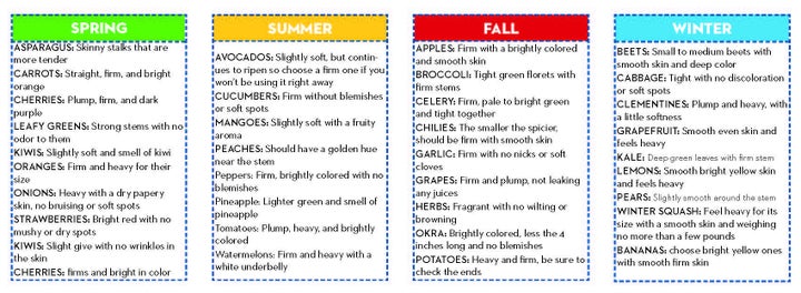 Common Threads’ seasonal produce guide helps families determine which fresh fruits and vegetables will be most affordable throughout the year.