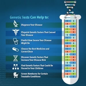 <em>(source: National Genome Research Institute)</em>
