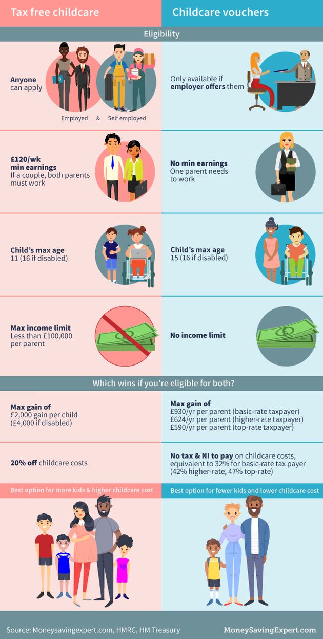 childcare-vouchers-vs-tax-free-childcare-what-do-the-changes-mean-for