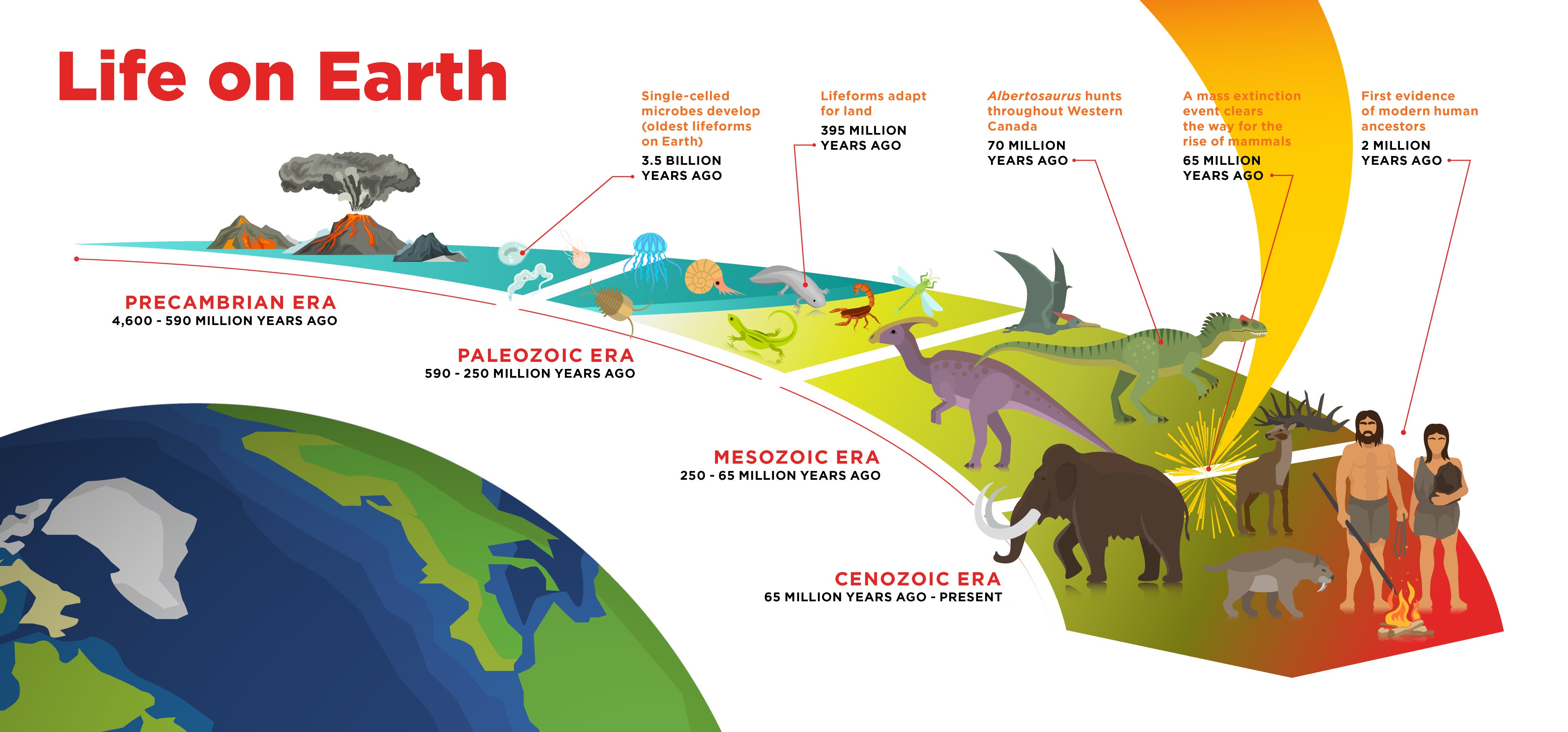 Science, Evolution, and What We Know: 2018 Edition | HuffPost