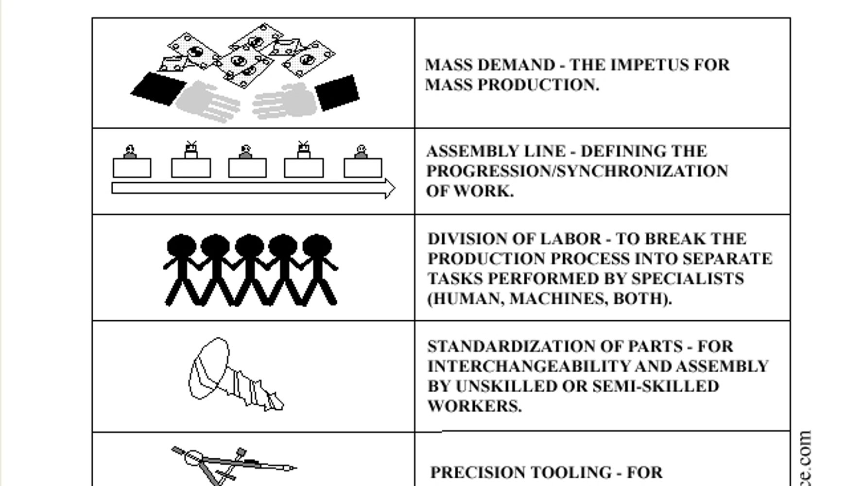 Assembly Line: Defining the Mass Production Process