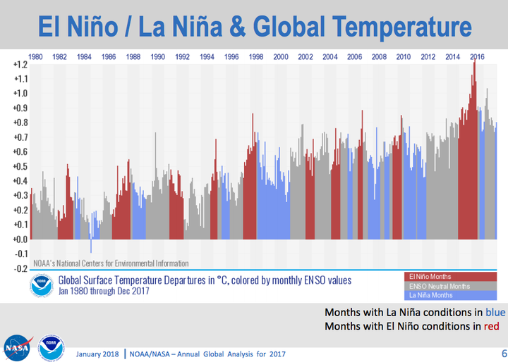 A chart included in NASA's presentation. 