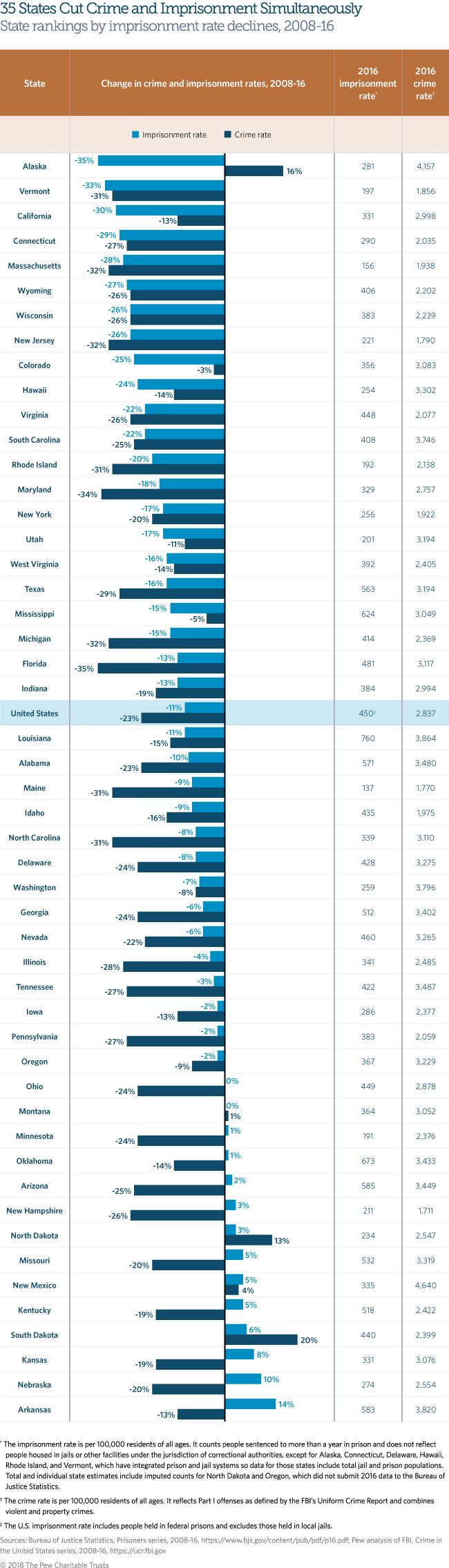 Mass Incarceration Chart