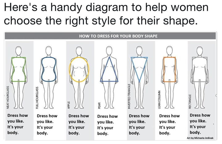 When It Comes To Dressing For Your Body Shape There's Only One Piece Of ...