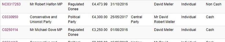 The Electoral Commission records showing the donation to Gove.