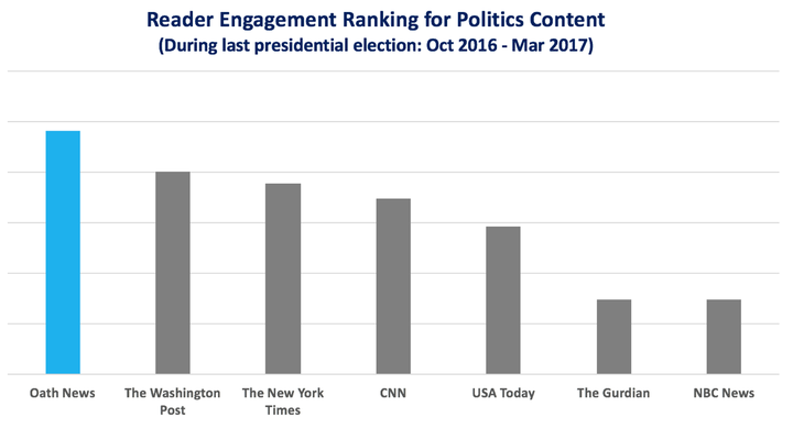 Source: Social Platform Public APIs