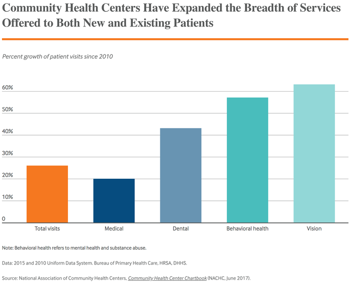 Congress Left Health Care For Millions Of Poor People In The Lurch 3