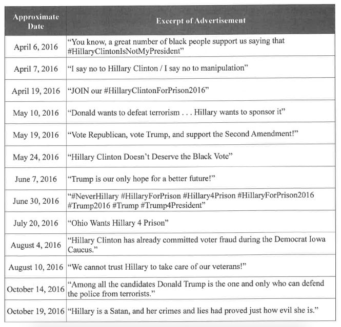 A selected list of political advertisements bought by Russians in 2016 in the indictment.