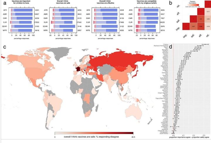Η εμπιστοσύνη στα εμβόλια ανά περιοχή (The state of vaccine confidence 2016: Global insights through a 67-country survey, H.J. Larson et al)