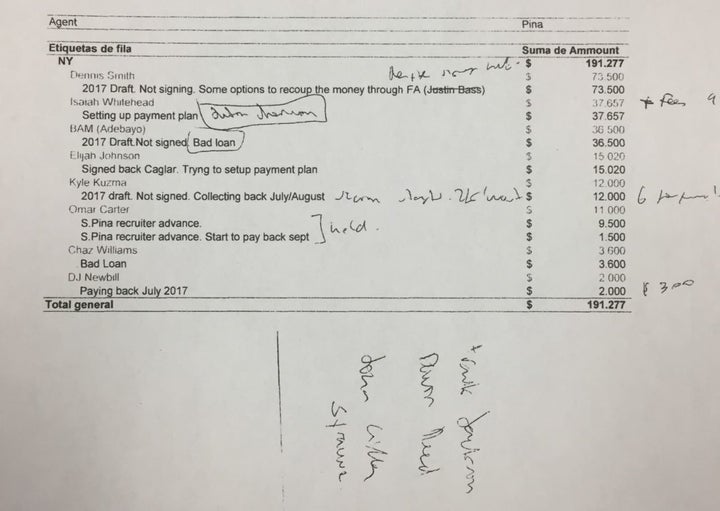 Balance sheets included in the feds’ case on corruption in college basketball.