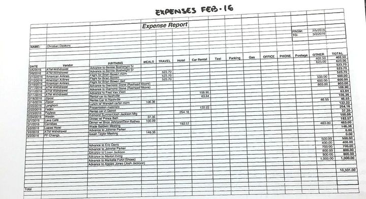 Spreadsheet detailing Christian Dawkins’ expenses for February 2016. 