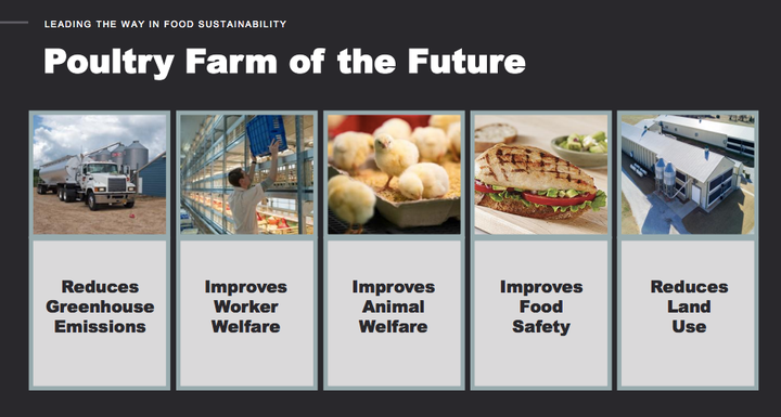 The second image on the slide, over the words "Improves Worker Welfare," shows the so-called basket towers for raising broiler chickens. 