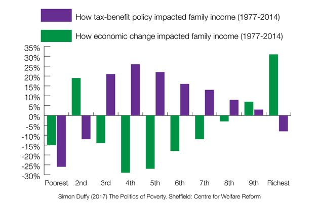 How the state has stolen from the poorest