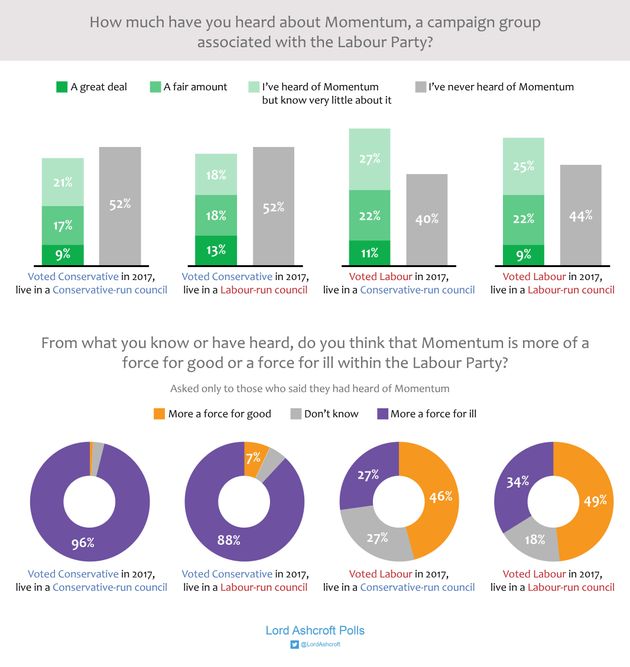 Lord Ashcroft poll