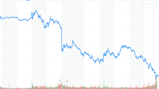Dow Plunges Amid Wall Street Fears About Trade War