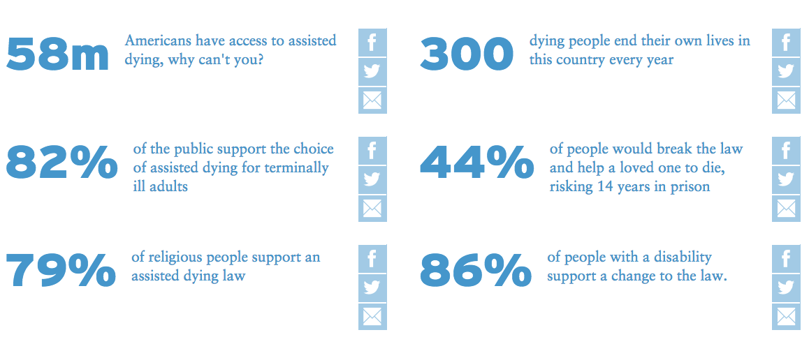 Statistics published by Dignity in Dying 