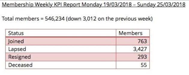 The weekly figures for March 19-March25