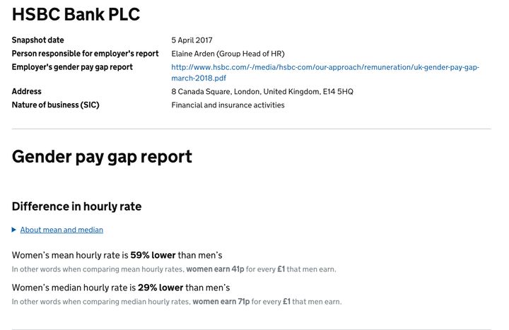 HSBC has a pay gap of 59%, new data has revealed 