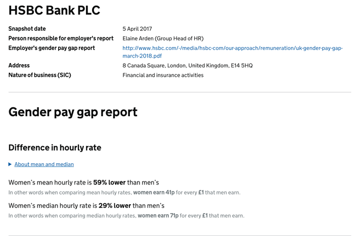 <strong>HSBC has a pay gap of 59%, new data has revealed </strong>