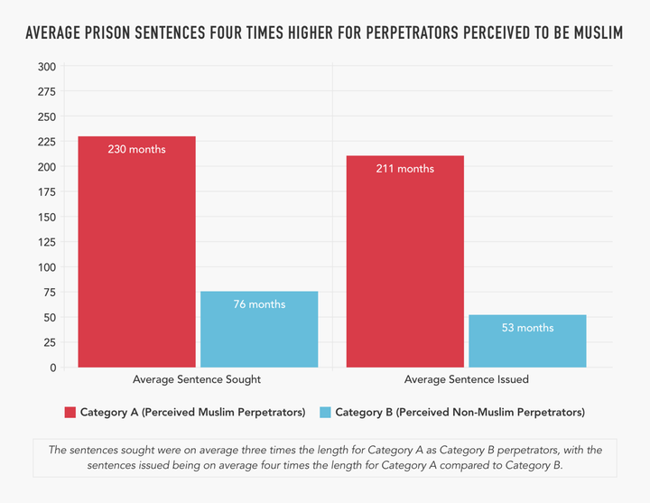 Americans Are Surprised Domestic Terrorism Isn’t A Federal Crime. Most ...