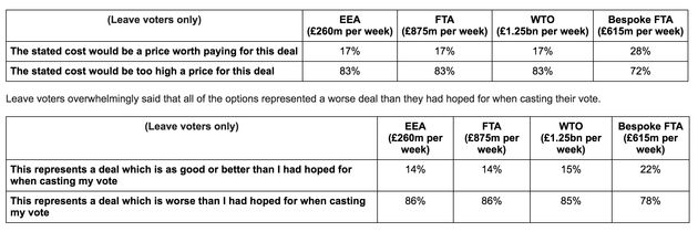 The polling findings