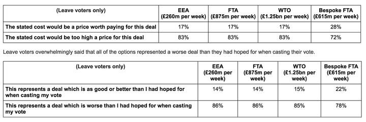 The polling findings