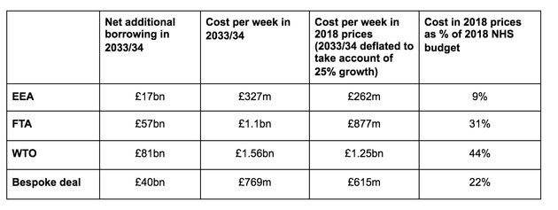 The study's main costings.