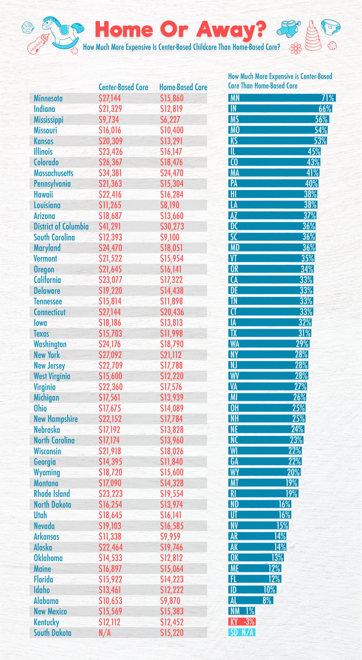 infant daycare cost